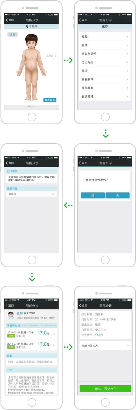 <a href='//www.atjy2.cn' target='_balnk'>微信</a>智慧醫(yī)院