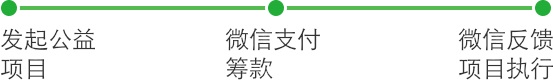 <a href='//www.atjy2.cn' target='_balnk'>微信</a>智慧公益